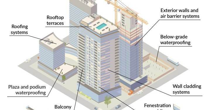 The Importance of the Building Envelope in the GCC - Alpin Limited
