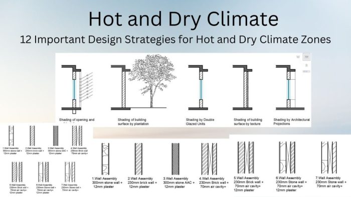 (PDF) IMPACT OF HEAT EXCHANGE ON BUILDING ENVELOPE IN HOT CLIMATES