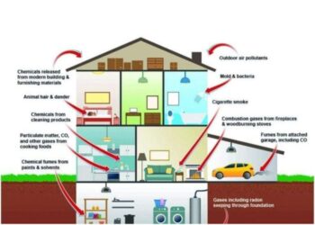 Understanding the Impact of Building Materials on Indoor Air Quality ...