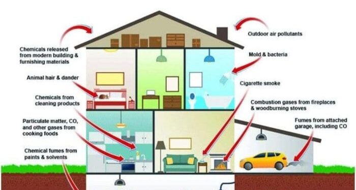 Understanding the Impact of Building Materials on Indoor Air Quality ...