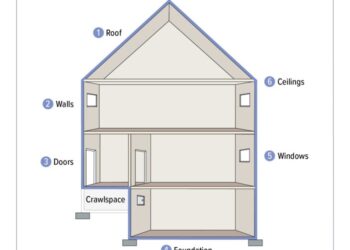 The Building Envelope - Inspection Gallery - InterNACHI®